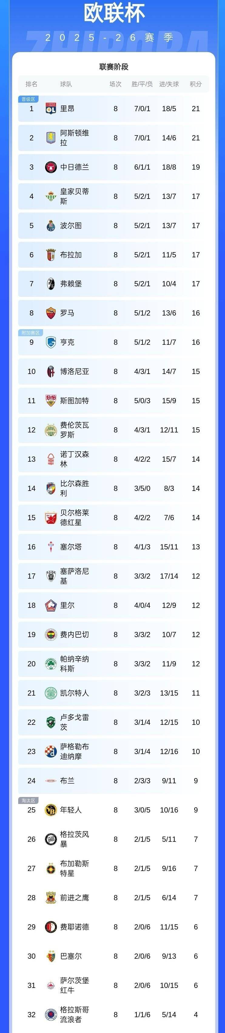 九游中心-关于意甲赛后走向成谜，里昂更衣室发声，管理层满意，阵容厚度经受考验的信息